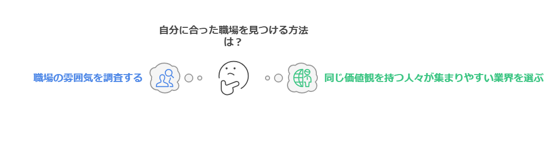 自分にあった仕事を見つける方法